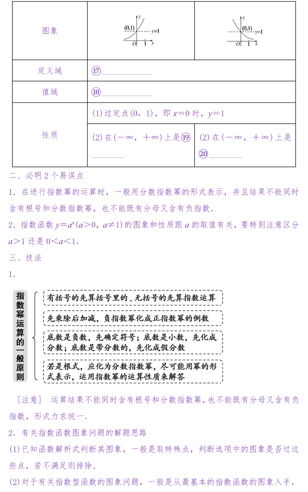 备考复习|高考冲刺——高中数学知识清单(超详细) 第21张