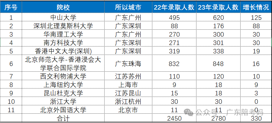 高考不只是祼分一条路~ 第1张