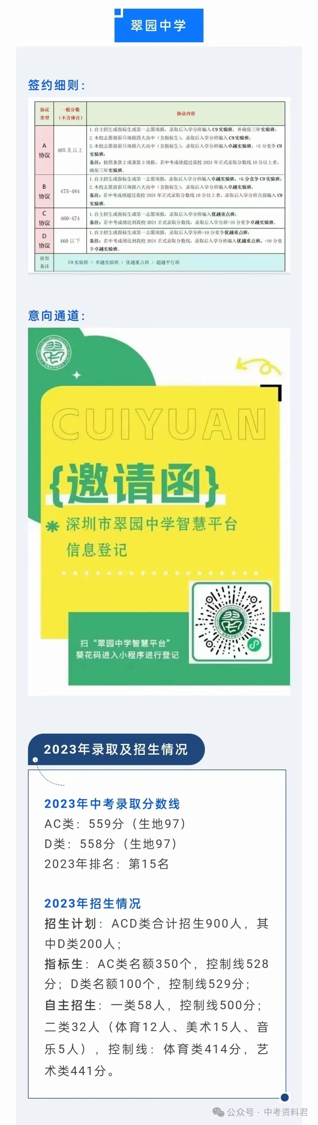 2024年深圳中考20所学校签约信息汇总 第1张