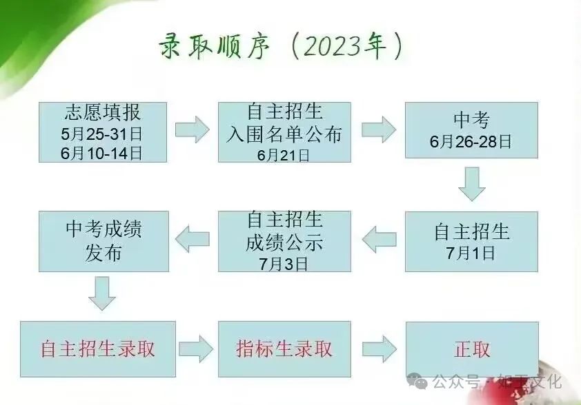 中考志愿|一文读懂深圳中考指标生政策【附查询通道、2024年高中学校指标生控制线】 第3张