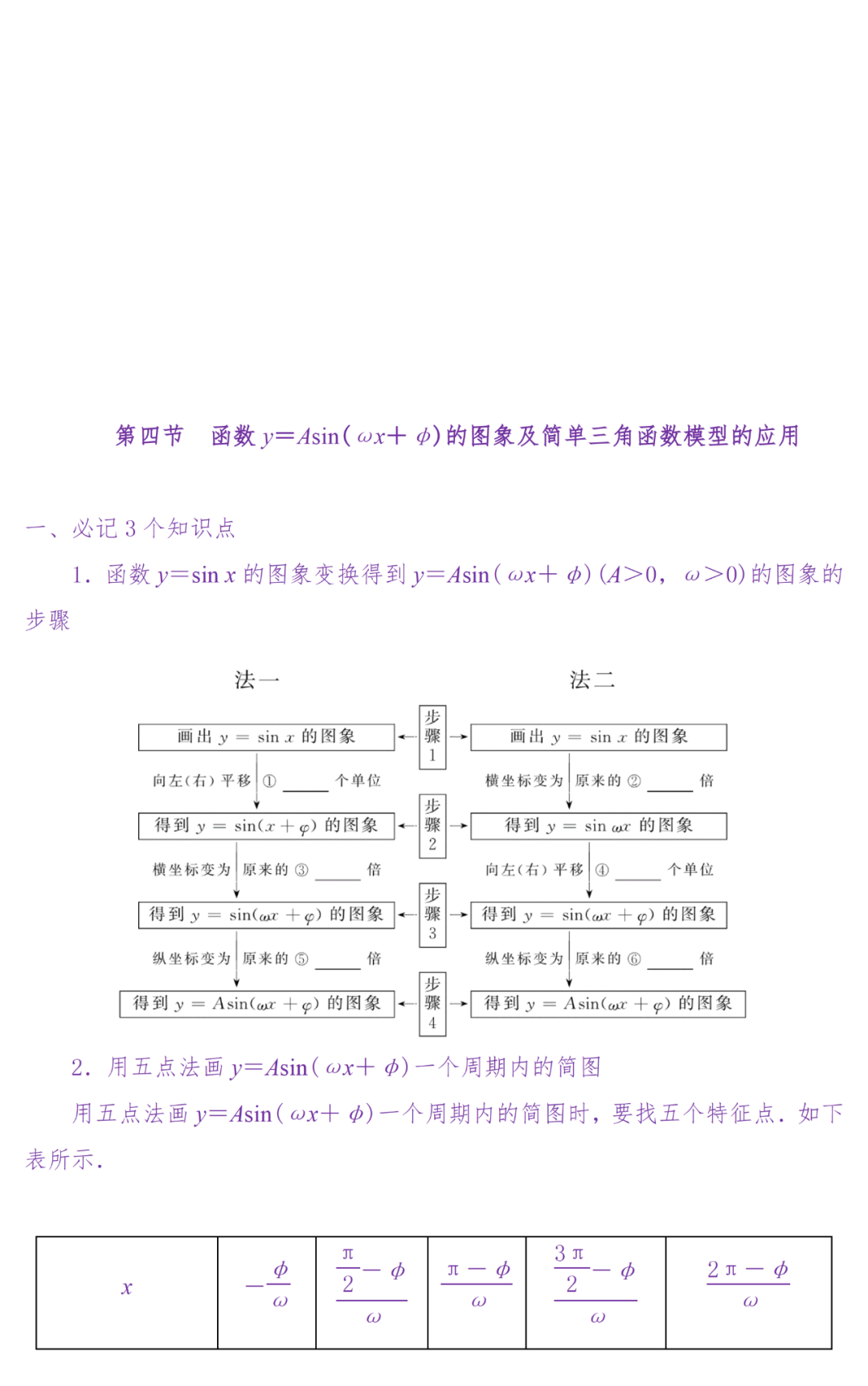 备考复习|高考冲刺——高中数学知识清单(超详细) 第51张