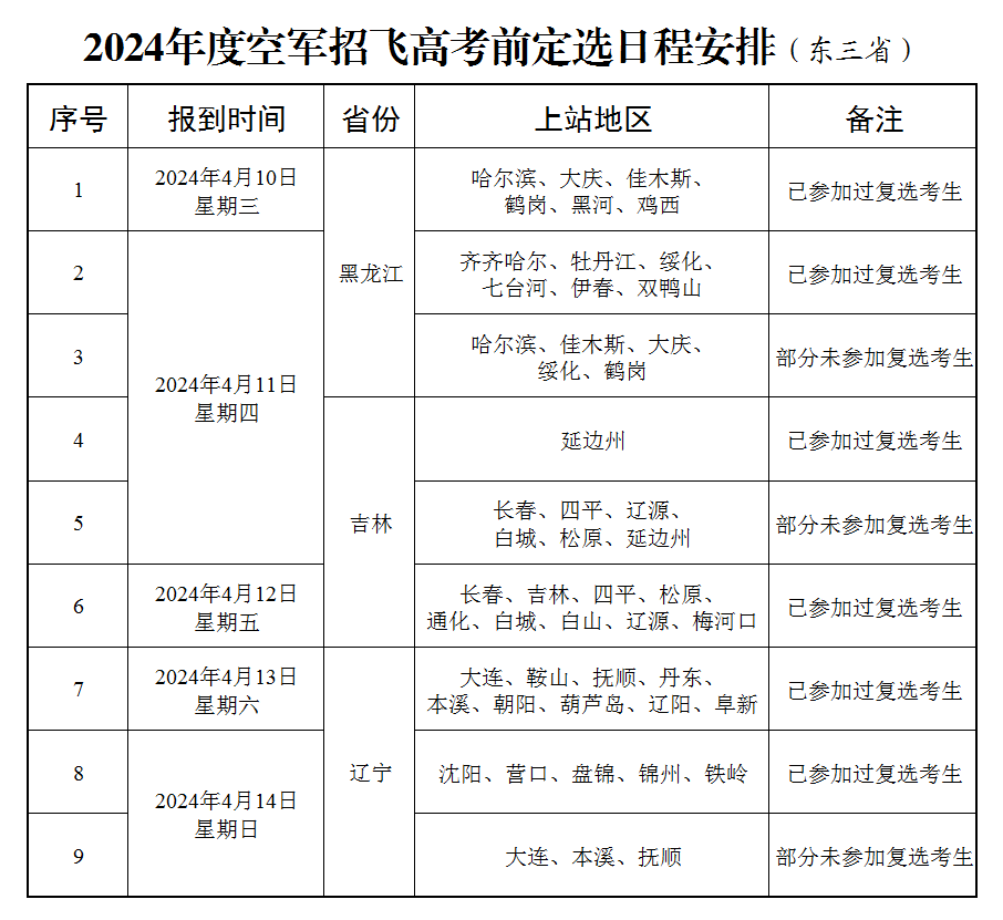 2024年度空军招飞高考前定选检测安排(东三省高三男生) 第4张