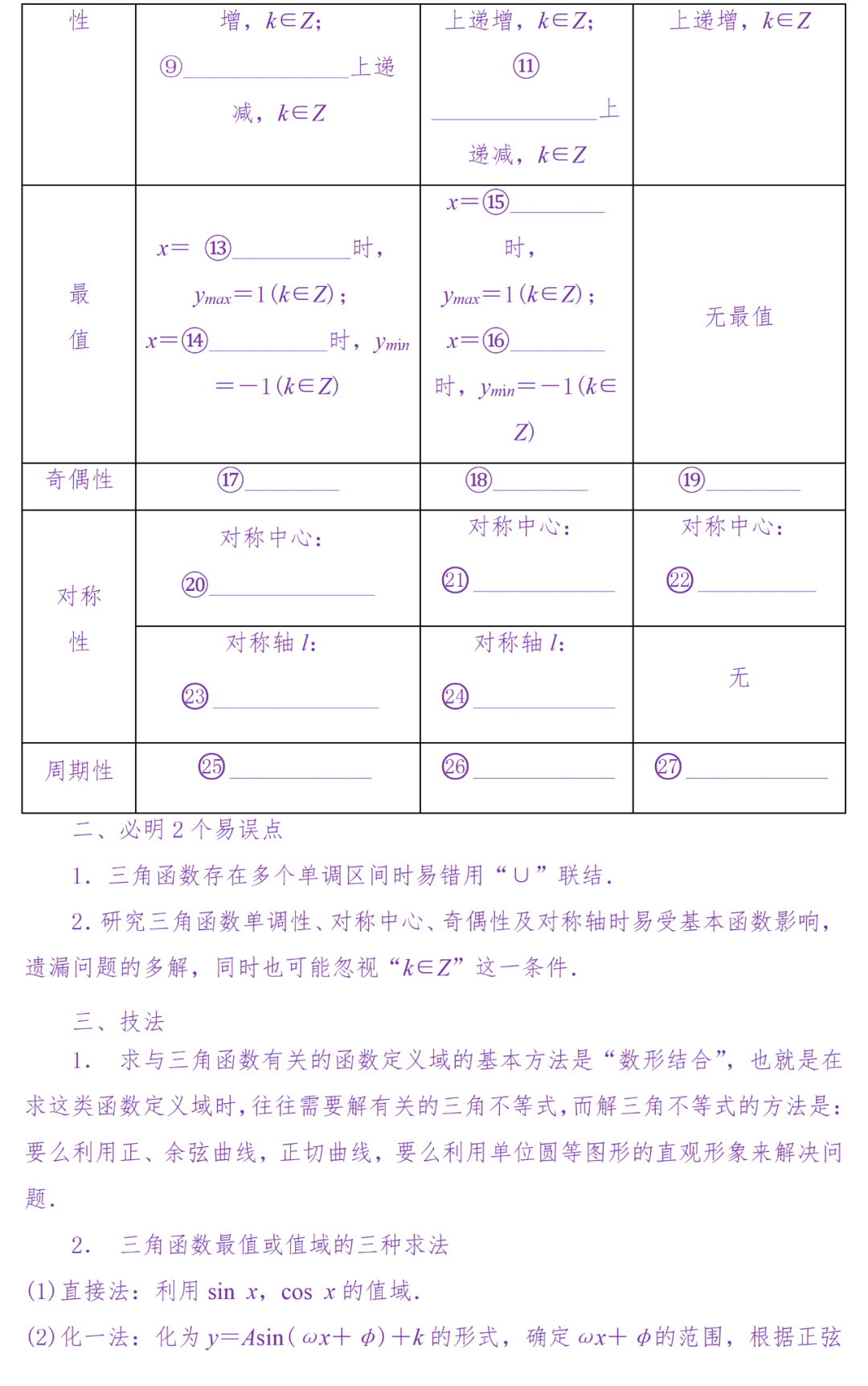 备考复习|高考冲刺——高中数学知识清单(超详细) 第49张