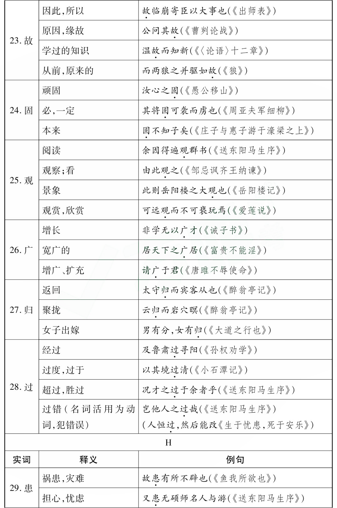 中考85个文言文一词多义全汇总 第6张