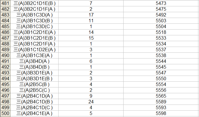 2023中考桂林市区一等一档表,24中考家长们赶快收藏喔! 第27张