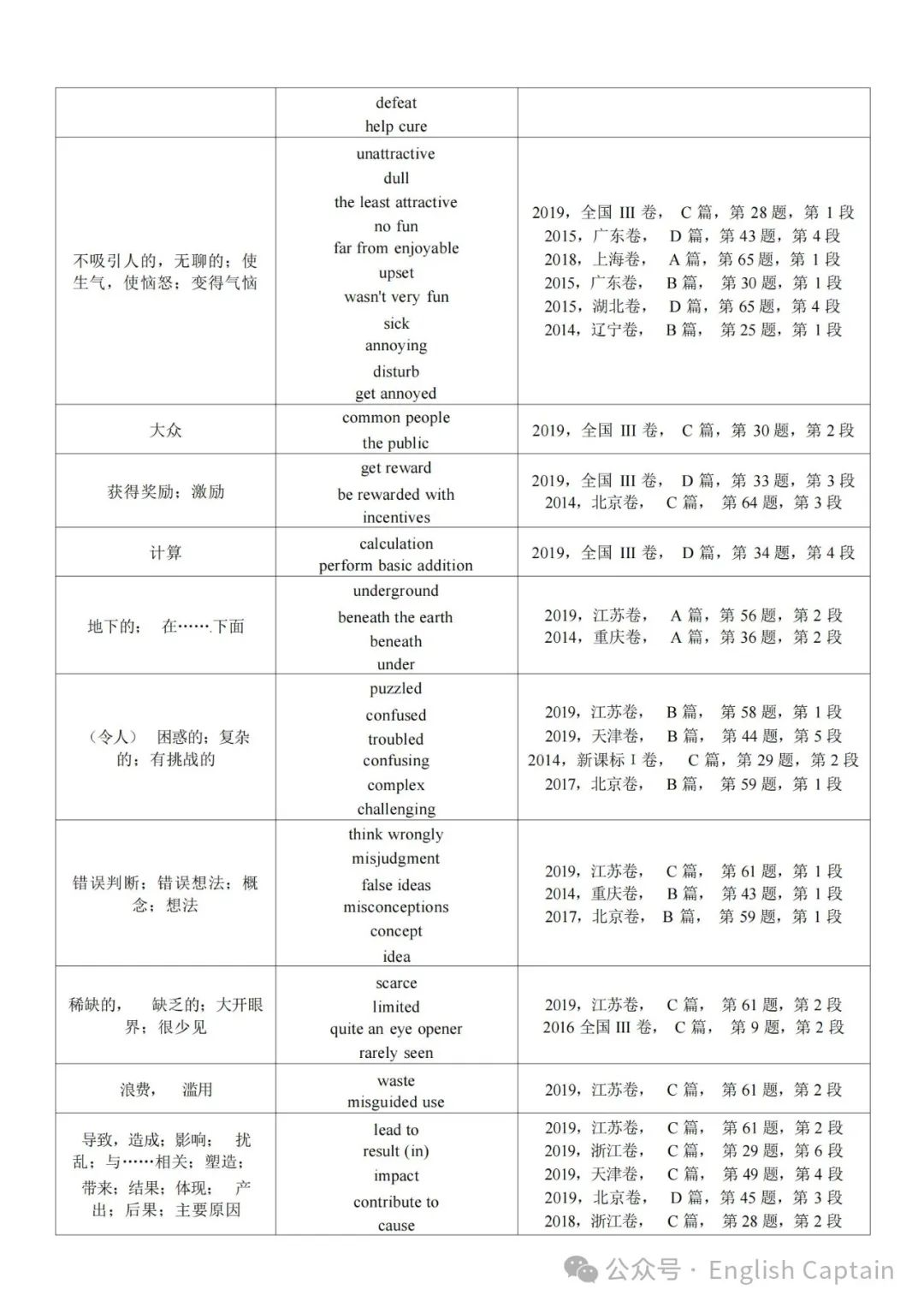 高考英语阅读理解细节题同义词替换 第2张