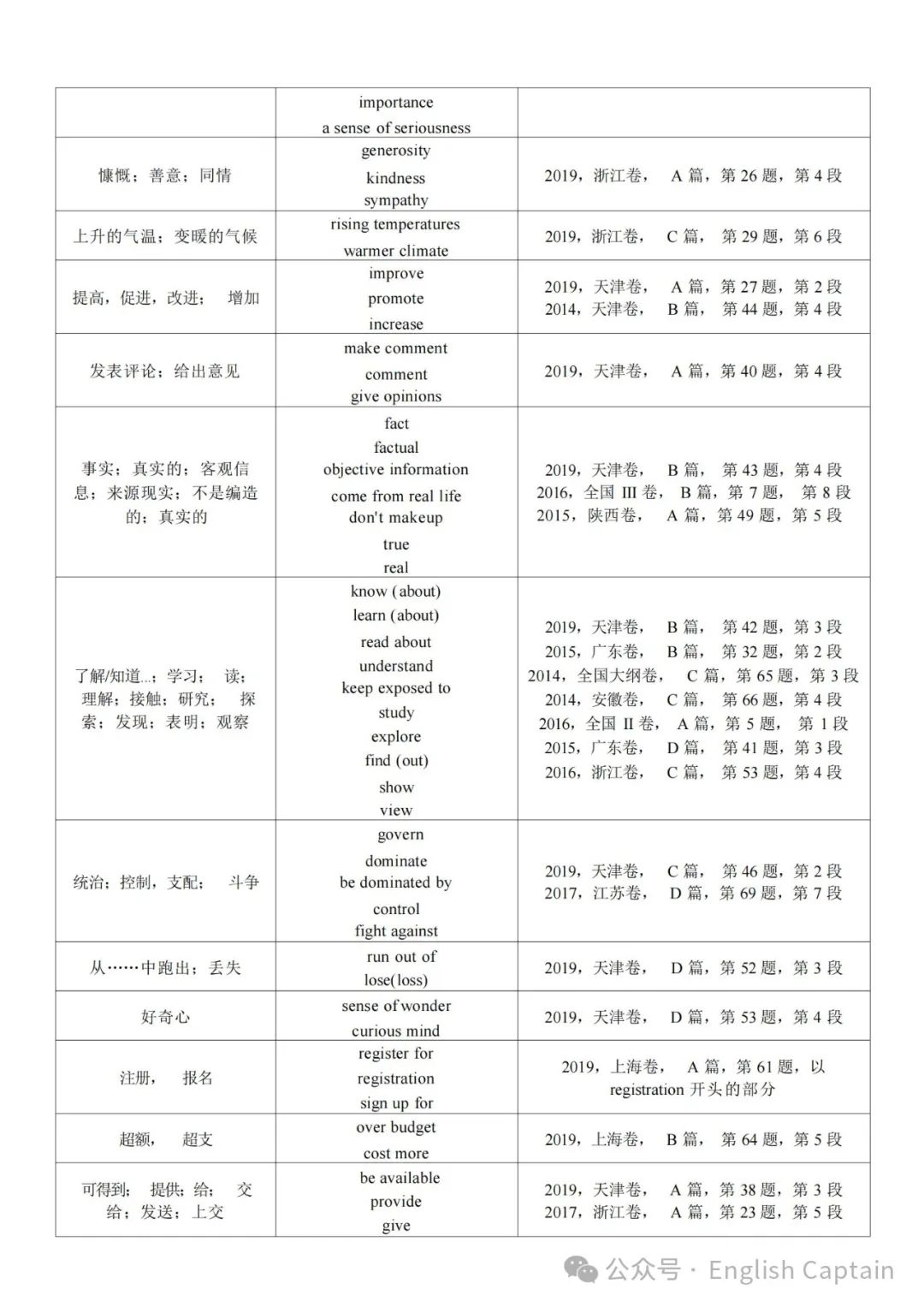 高考英语阅读理解细节题同义词替换 第5张