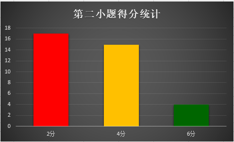 郑军亮:寻核接榫  顺理成章——高考语言文字运用之句子补写复习 第2张