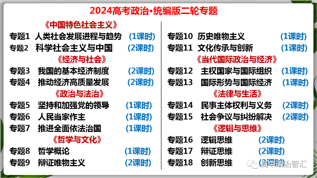 2024高考政治复习●模块融合●汇总(精品复习资料) 第2张