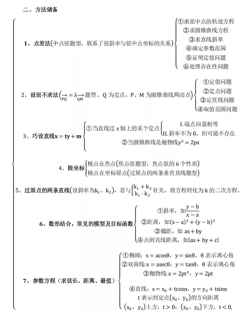 高考数学压轴题思维导图 第2张