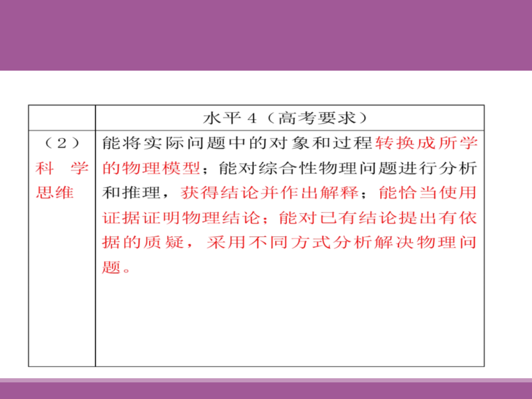 备考讲座:2024届高考物理二轮复习备考策略 第29张