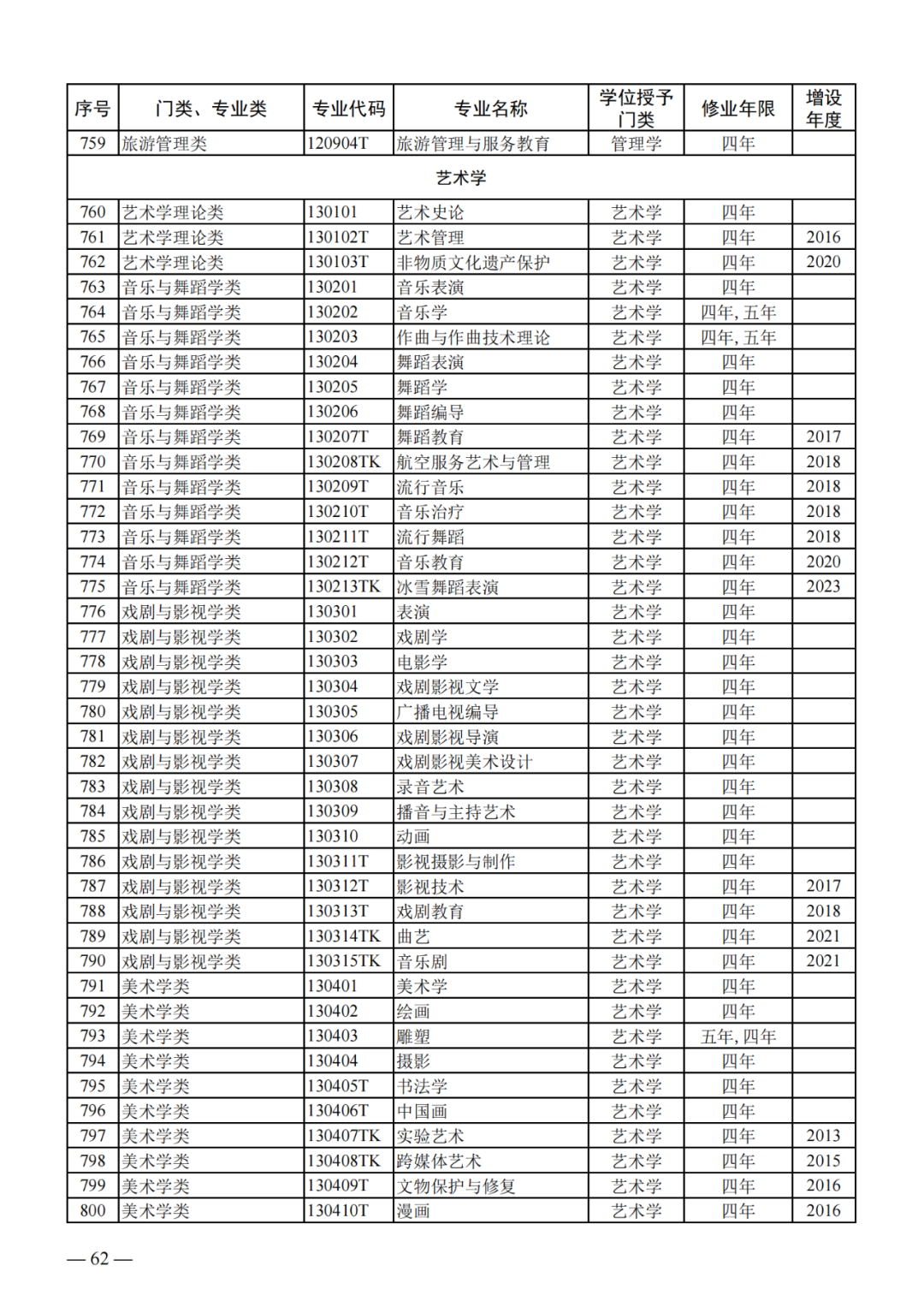 最新!2024版本科专业目录大全!高考志愿必备! 第21张