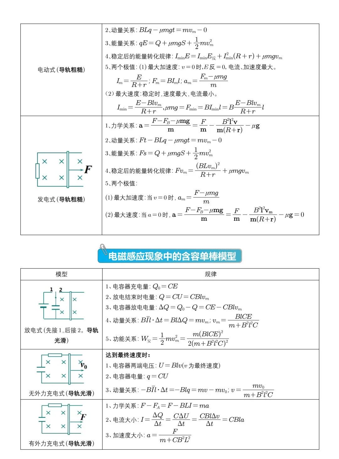 高考物理压轴题常见的20个模型,收藏! 第12张