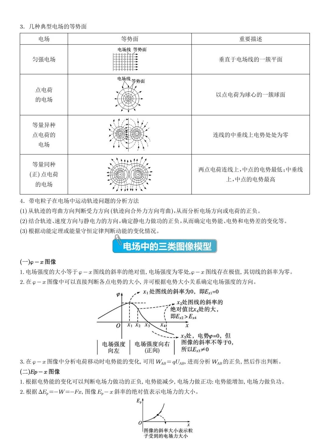 高考物理压轴题常见的20个模型,收藏! 第8张