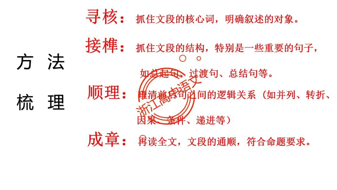 郑军亮:寻核接榫  顺理成章——高考语言文字运用之句子补写复习 第16张