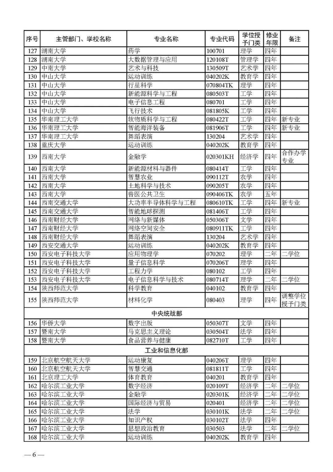 最新!2024版本科专业目录大全!高考志愿必备! 第26张