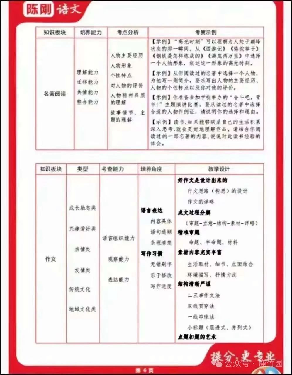 【中高考语文】陈刚初中语文综合课程 第21张