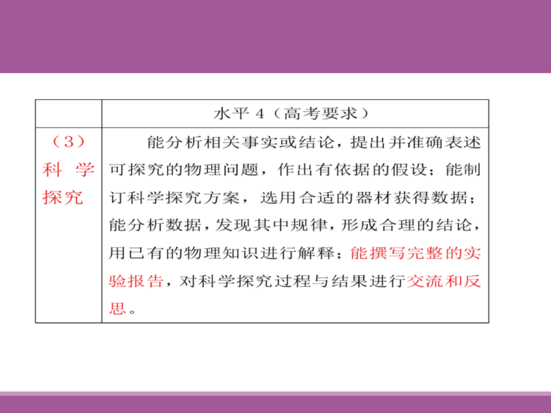 备考讲座:2024届高考物理二轮复习备考策略 第30张