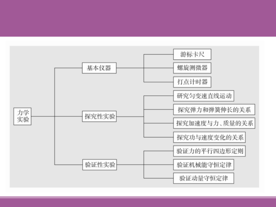 备考讲座:2024届高考物理二轮复习备考策略 第66张