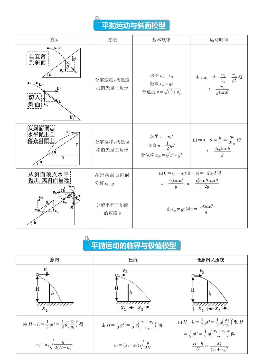 高考物理压轴题常见的20个模型,收藏! 第1张