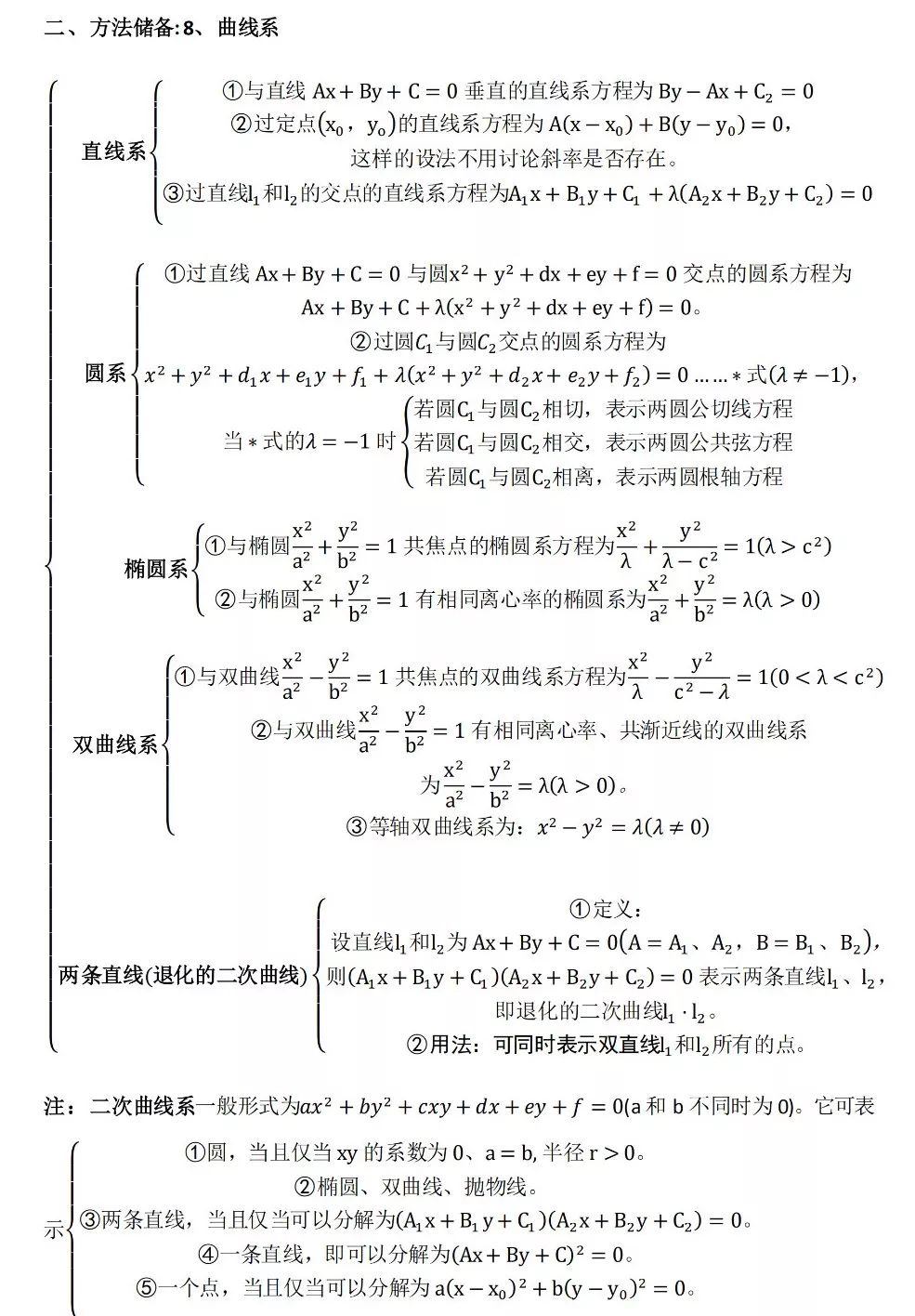 高考数学压轴题思维导图 第3张