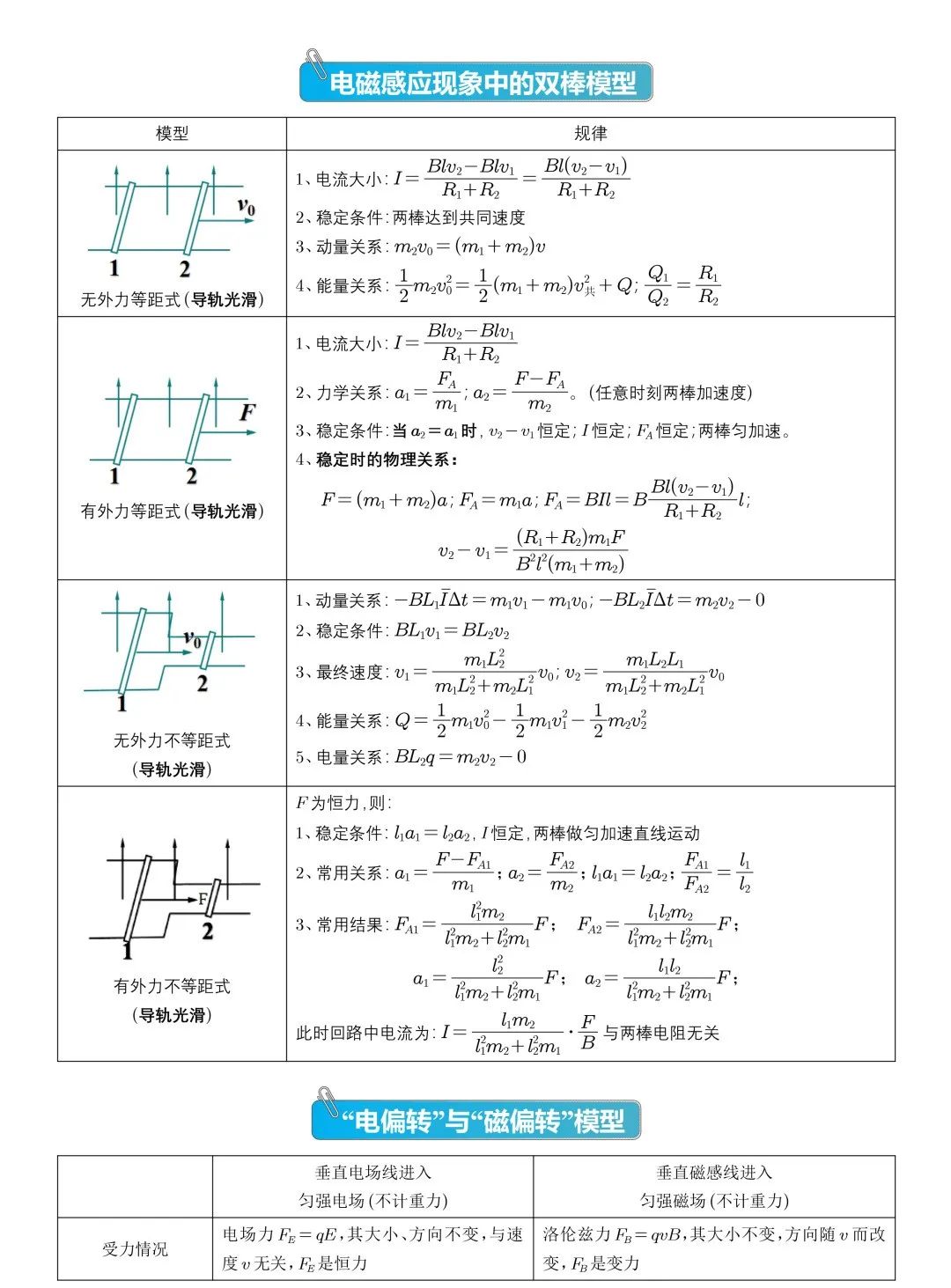 高考物理压轴题常见的20个模型,收藏! 第13张