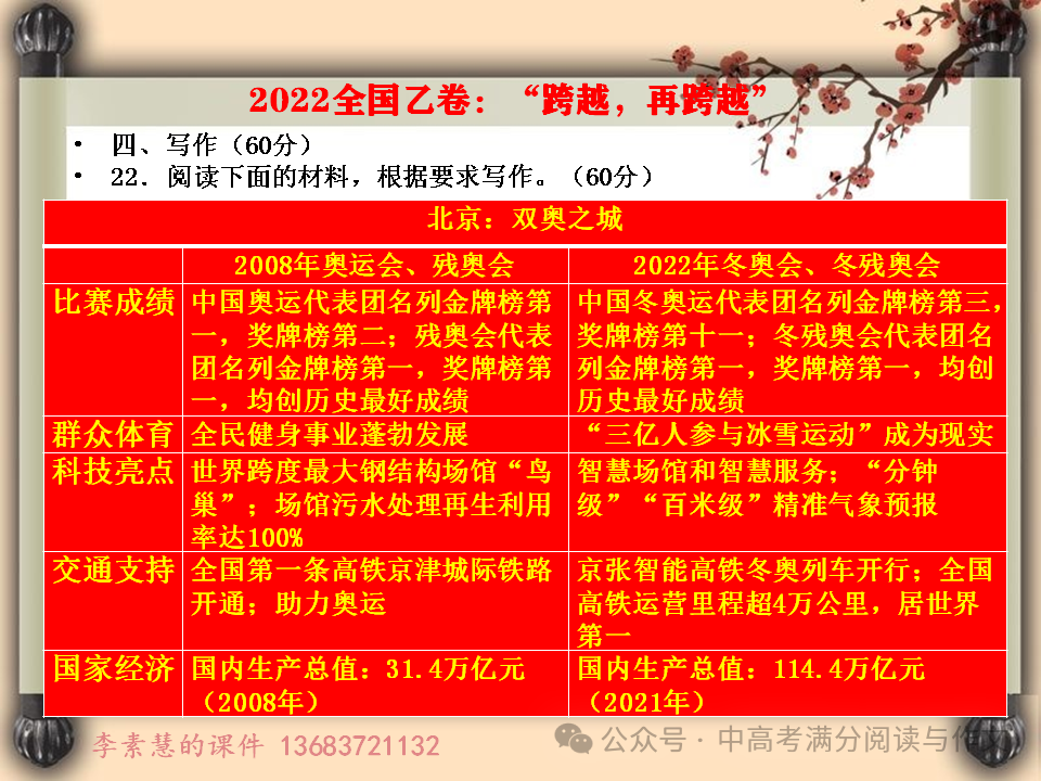 2024高考备考:全国卷1(河南高考)最近10年真题汇编 第9张