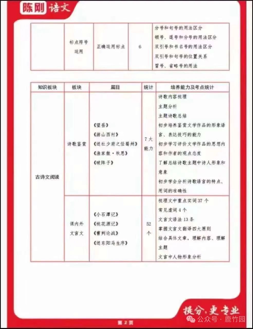 【中高考语文】陈刚初中语文综合课程 第15张