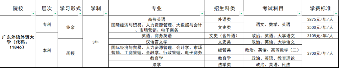 2024年广东外语外贸大学成人高考招生简章!【可考英语四六级】 第3张