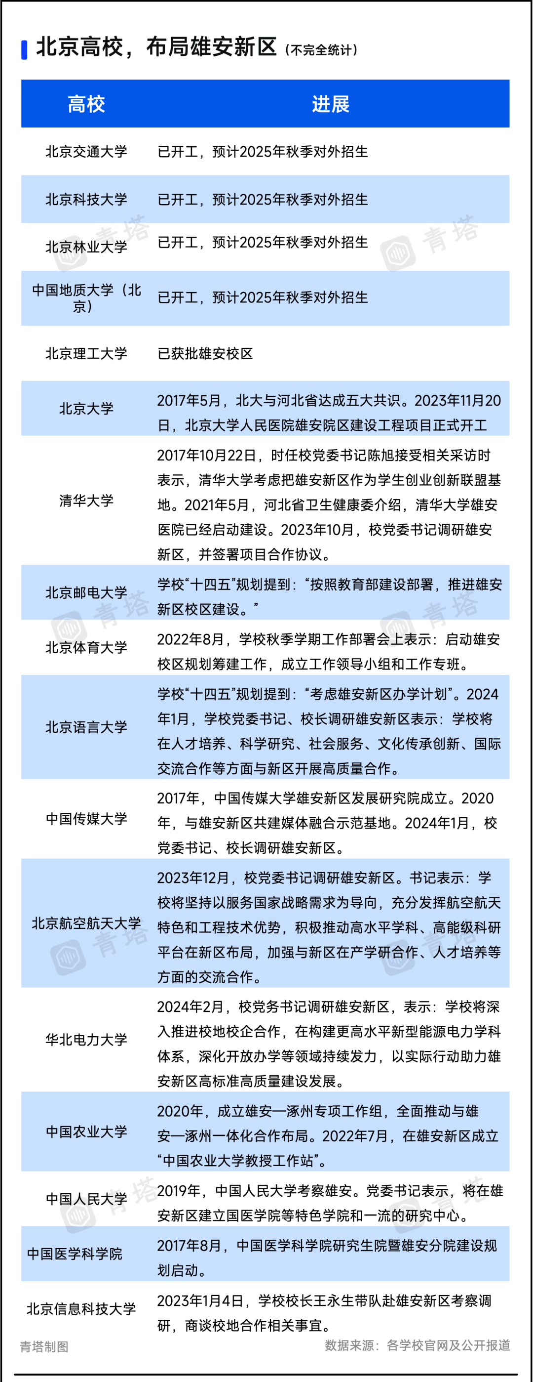 临汾斑马高考专栏:没有985的高考大省,迎来北京高校! 第19张