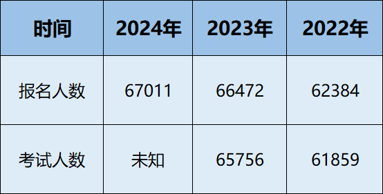 今年南京67011人中考!? 第1张