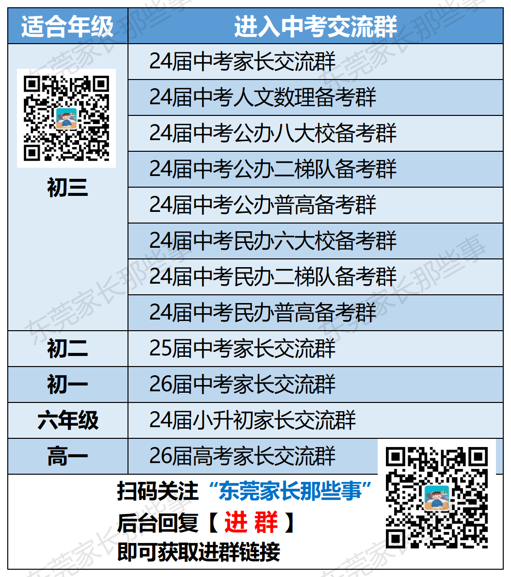 首届高考本科率近80%!东莞新晋黑马高中! 第27张