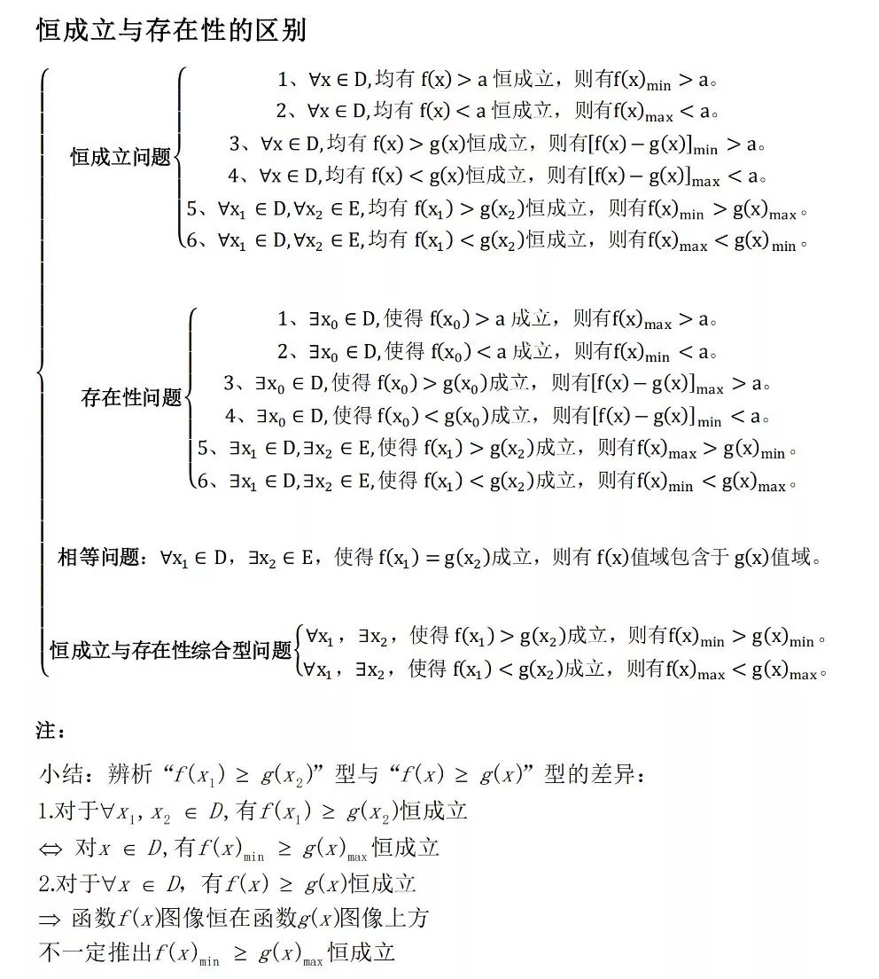 高考数学压轴题思维导图 第7张