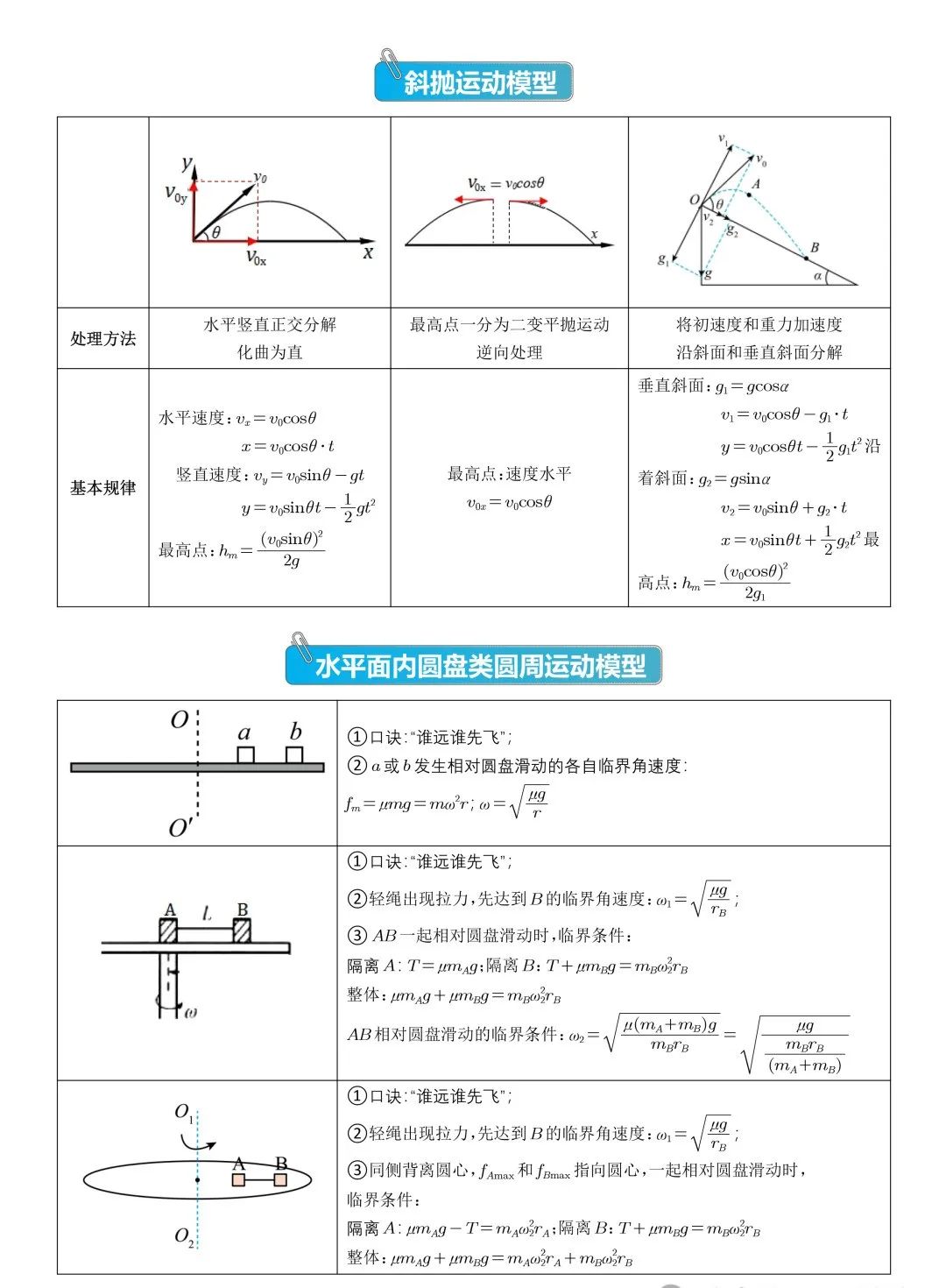 高考物理压轴题常见的20个模型,收藏! 第2张