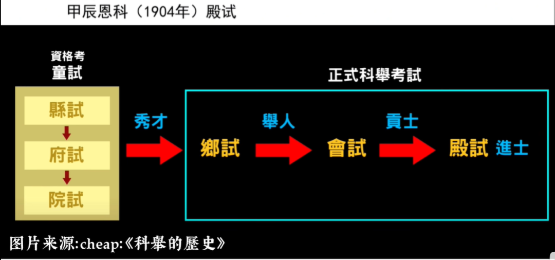 120年前的清朝“高考真题”,你能及格吗? 第16张