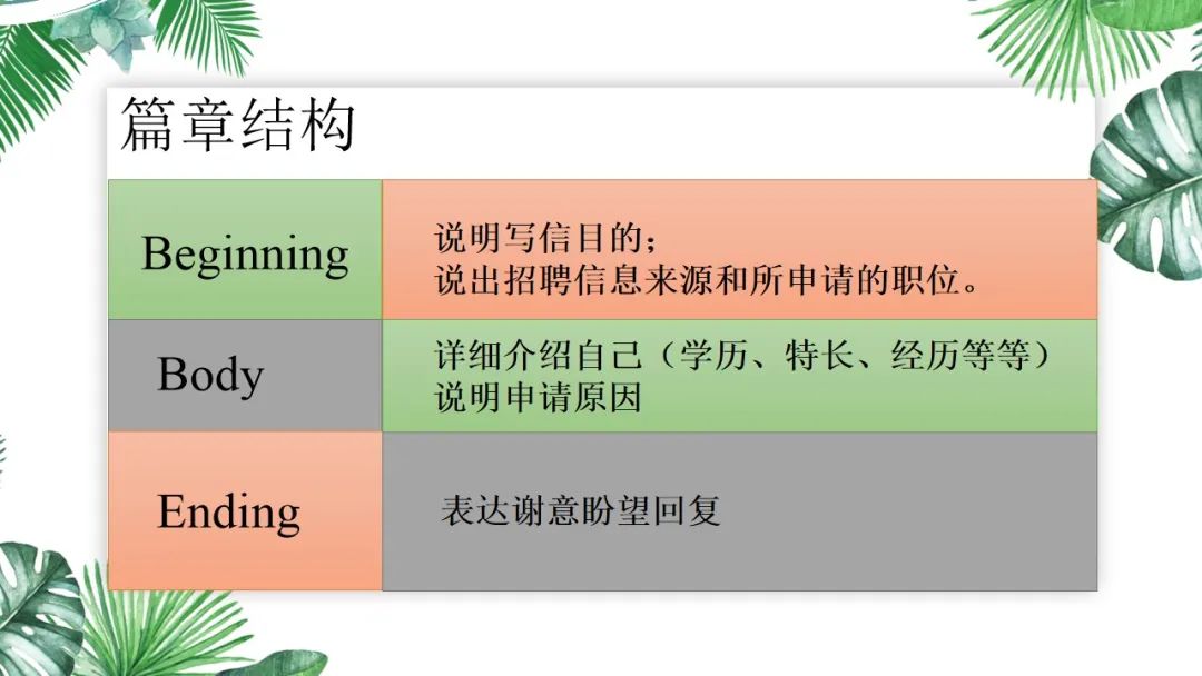 英语学习|2024届高考英语二轮复习应用文申请信讲解及练习 第2张