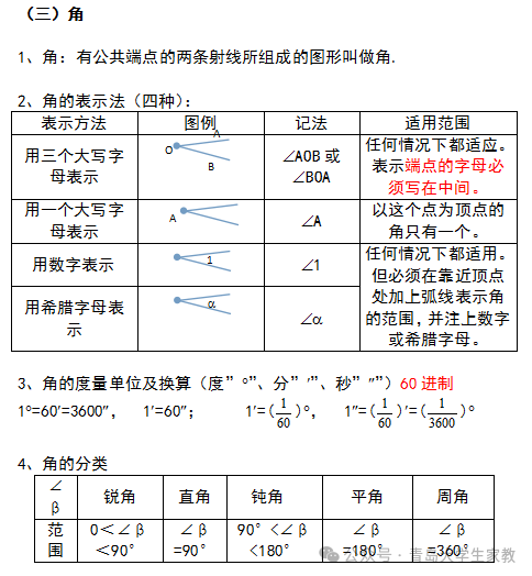 【中考数学】知识点归纳总结及典型试题汇总 第23张