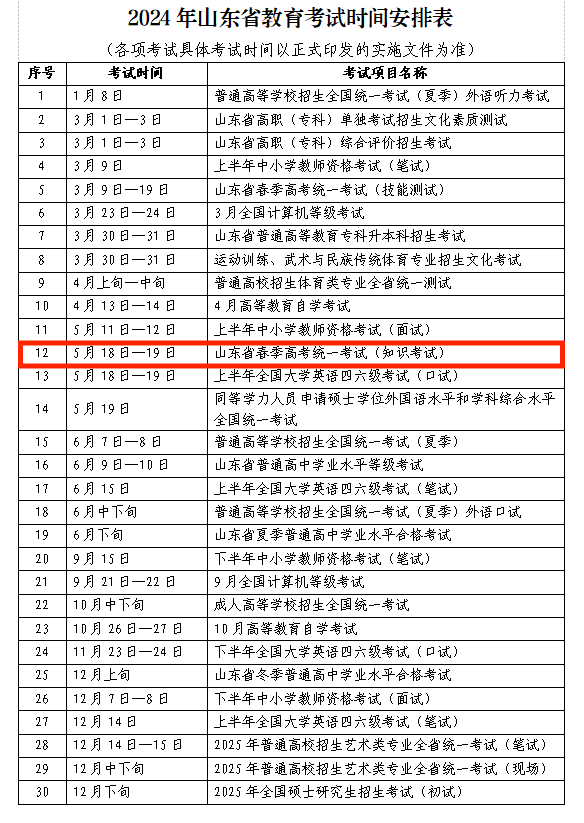 官宣!2024年山东春季高考知识考试时间为5月18日-19日! 第2张