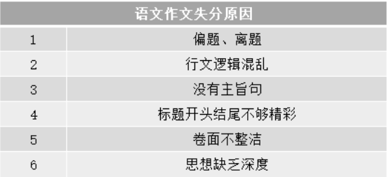 解析2023年真题,告诉你为什么作文时中考第一失分项目!附10年内中考作文汇总 第1张