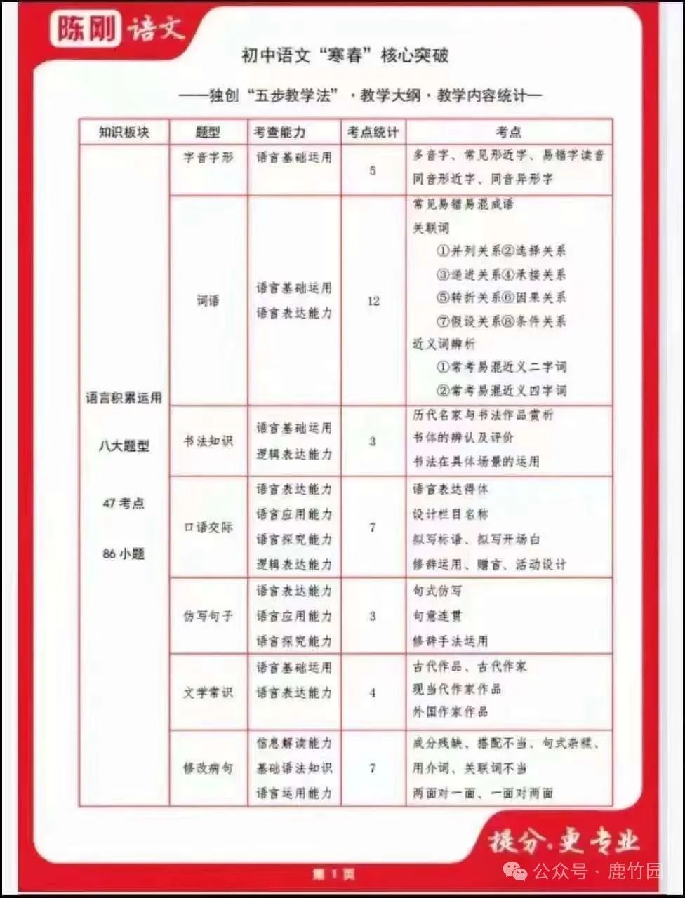 【中高考语文】陈刚初中语文综合课程 第13张