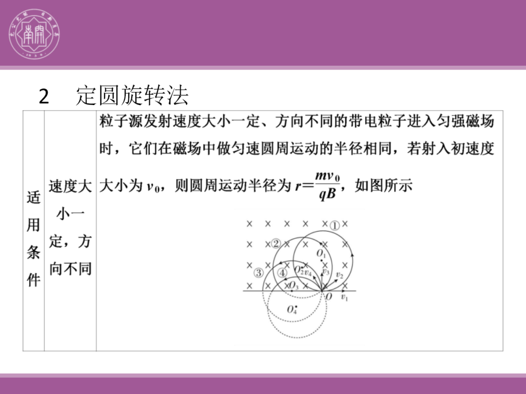 备考讲座:2024届高考物理二轮复习备考策略 第116张