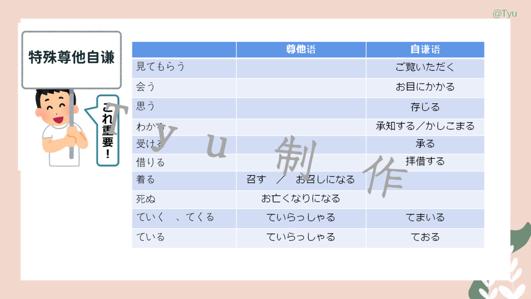 高考日语:敬语(尊他语、自谦语、郑重语)专题课件 第29张