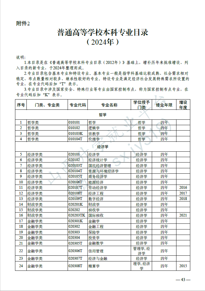 高考:新增24种专业! 第5张