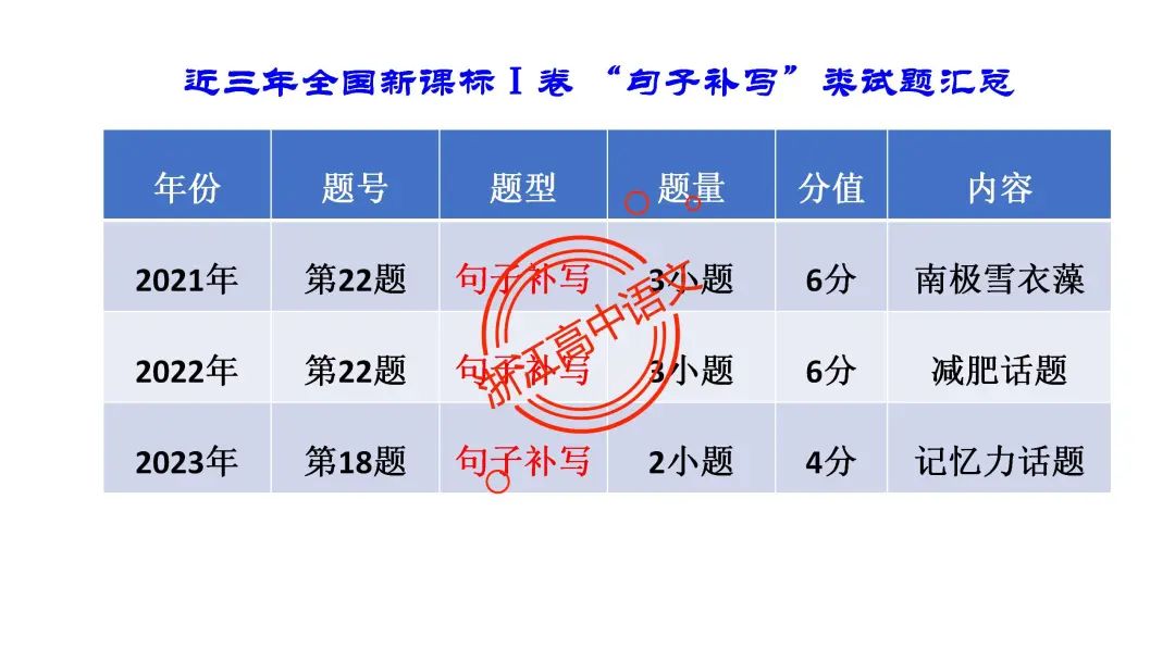 郑军亮:寻核接榫  顺理成章——高考语言文字运用之句子补写复习 第12张