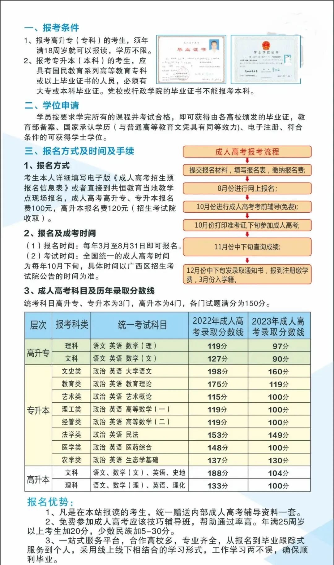 快看!2024年成人高考正在报名中!首次报考的同学看过来,附报名详细流程→ 第11张