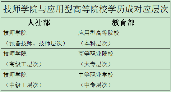 2024年广东春季高考未被录取怎么办??【高中生|中专生必看】转发给还在迷茫的高考生及家长 第8张