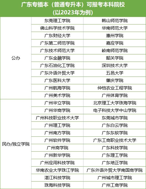 2024年广东春季高考未被录取怎么办??【高中生|中专生必看】转发给还在迷茫的高考生及家长 第5张