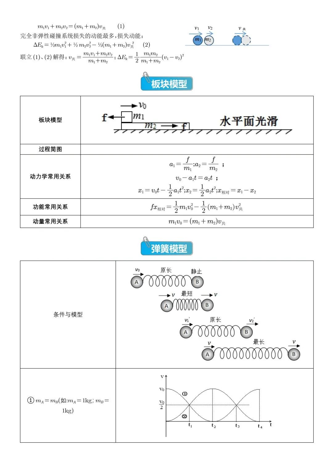 高考物理压轴题常见的20个模型,收藏! 第6张