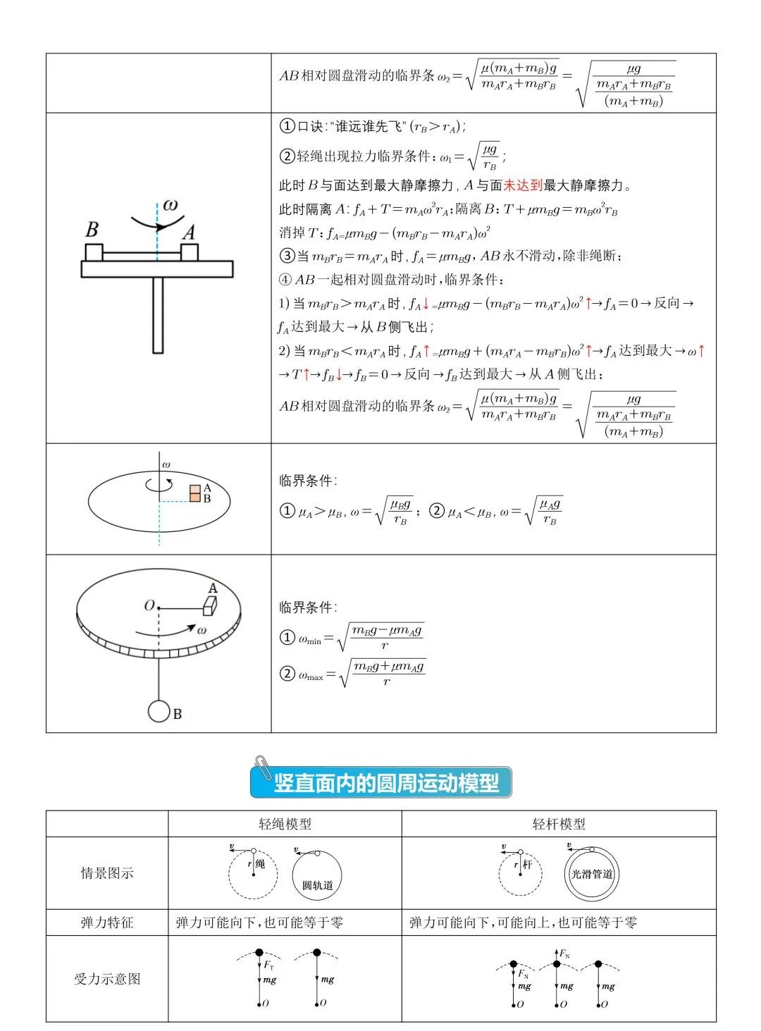 高考物理压轴题常见的20个模型,收藏! 第3张