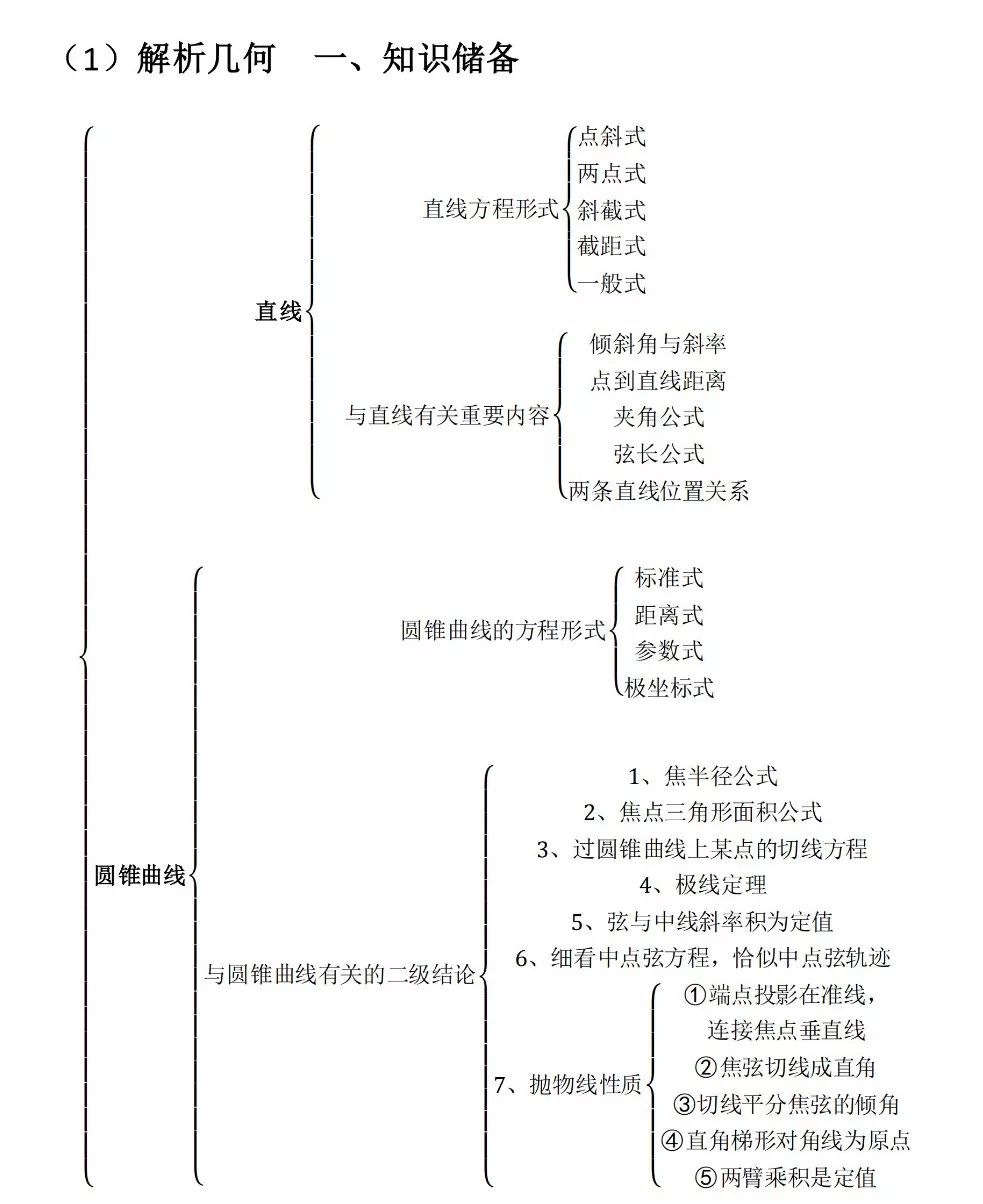 高考数学压轴题思维导图 第1张